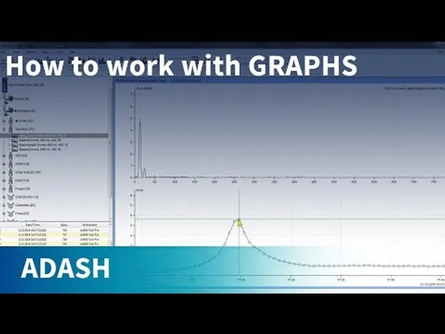 Adash DDS tutorial 02 - How to work with graphs
